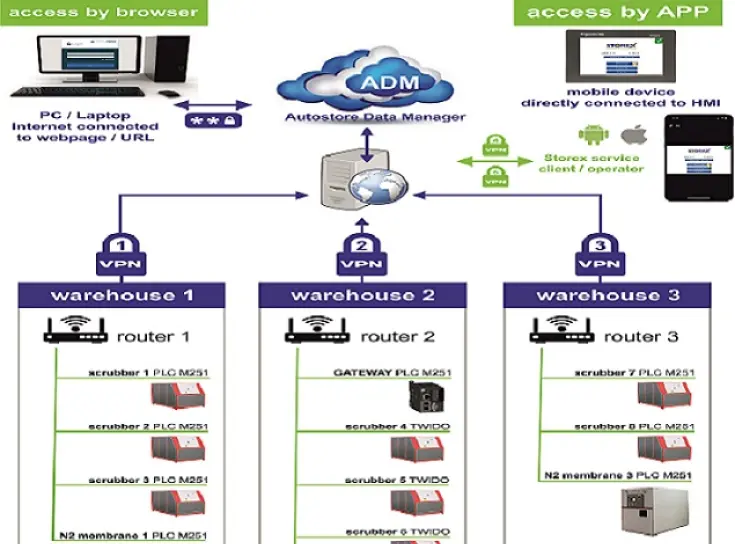 Optimaliseer uw CA controle met één platform voor meerdere locaties en CA-systemen!