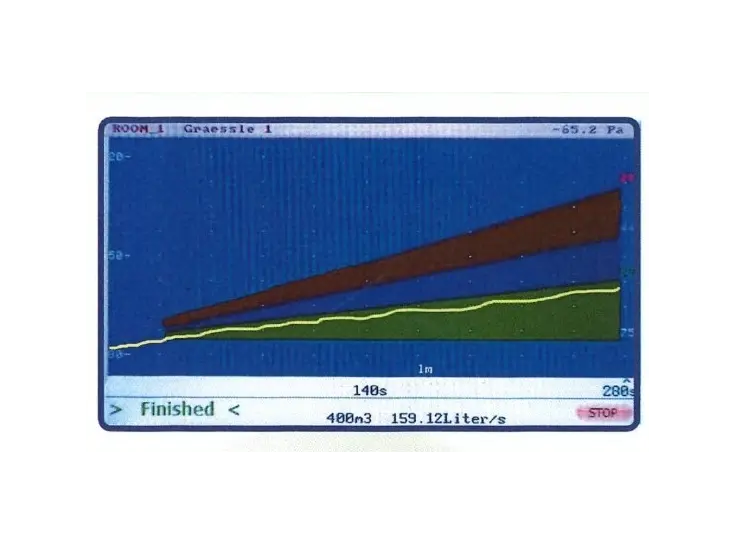 The Automatic Room Tester has the following features: